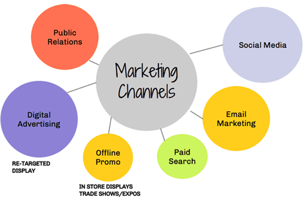 Cost-effective marketing can be a tough concept to grasp. There are still key points to adhere to even with the most basic of budgets.